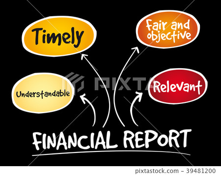 Financial reports mind map Financial reports mind map 39481200