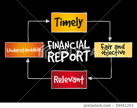 Financial reports mind map Financial reports mind map 39481201