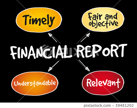 Financial reports mind map Financial reports mind map 39481202