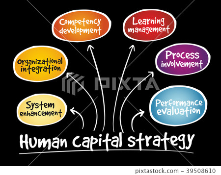 Human capital strategy mind map 39508610