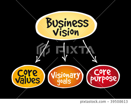 Business plan mind map flowchart Business plan mind map flowchart 39508613