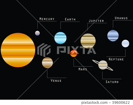 Planets of the solar system. Striped modern Planets of the solar system. Striped modern 39600622