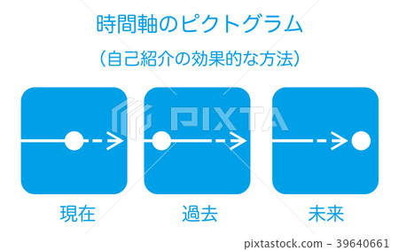 現在 過去和未來的象形圖 圖標 介紹自己的有效方式 插圖素材 圖庫