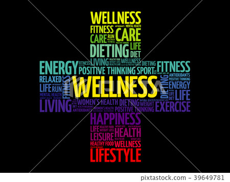 WELLNESS word cloud WELLNESS word cloud 39649781