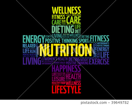 Nutrition word cloud Nutrition word cloud 39649782