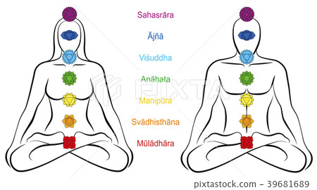 Seven Major Chakras Sanskrit Names Woman Man Coupl Seven Major Chakras Sanskrit Names Woman Man Coupl 39681689