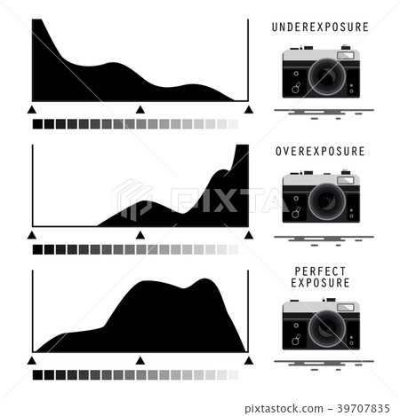 Camera Histogram Symbols Camera Histogram Symbols 39707835