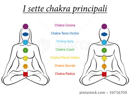 Seven Major Chakras Italian Names Woman Man Couple Seven Major Chakras Italian Names Woman Man Couple 39716709