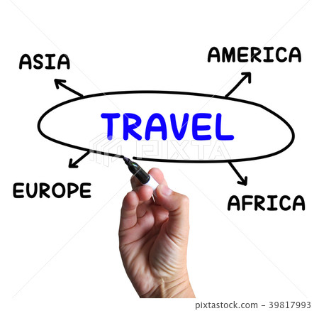 Travel Diagram Shows Overseas Or Domestic Trip 39817993