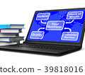 Your Business Map Laptop Shows Marketing  39818016