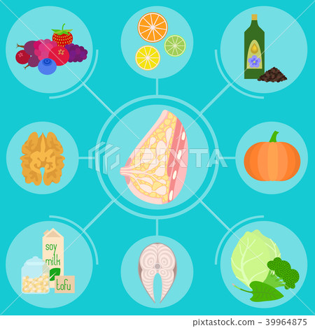 Infographics with foods helpful for female breast Infographics with foods helpful for female breast 39964875