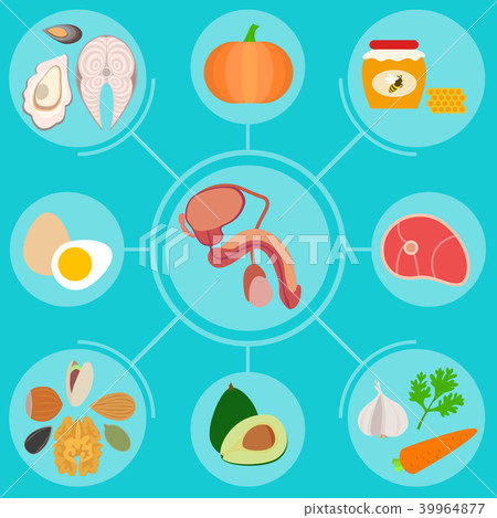 Infographic with food for male reproductive system 39964877