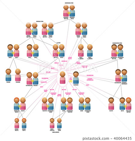 Family Relationship Chart Toy Figures GERMAN 40064435