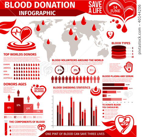 Blood Donation Infographic With Chart And Graph Stock Illustration 40144206 Pixta