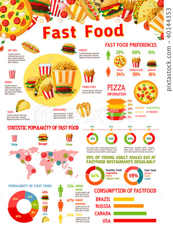 Fast food infographic with chart of junk meal 40144353