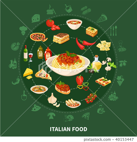 Italian Cuisine Round Set Italian Cuisine Round Set 40153447