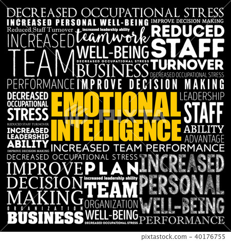 Emotional intelligence word cloud 40176755