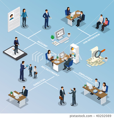 Employment Recruitment Isometric Flowchart Employment Recruitment Isometric Flowchart 40202089