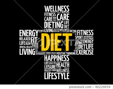 Diet word cloud collage 40220059