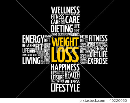 Weight Loss word cloud 40220060
