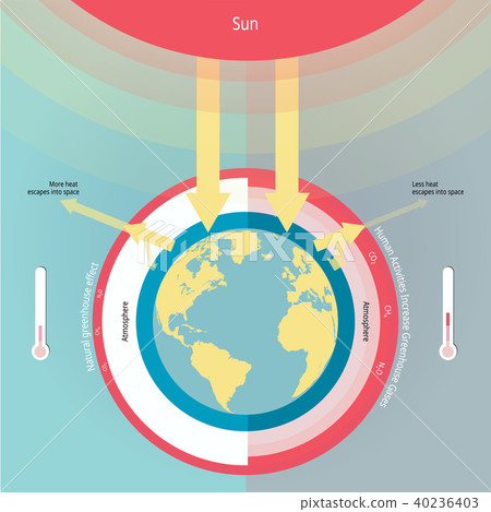 The greenhouse effect illustration infographic 40236403