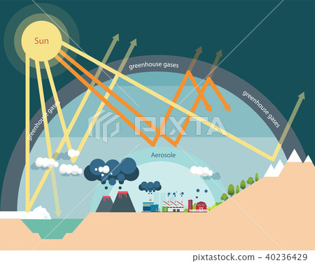 The Greenhouse Effect Illustration Infographic Stock Illustration