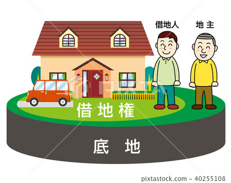 土地和土地形象 土地和土地形象 40255108