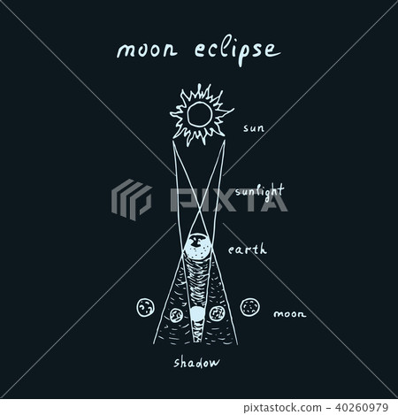 Vector outline of hand drawn lunar eclipse Vector outline of hand drawn lunar eclipse 40260979
