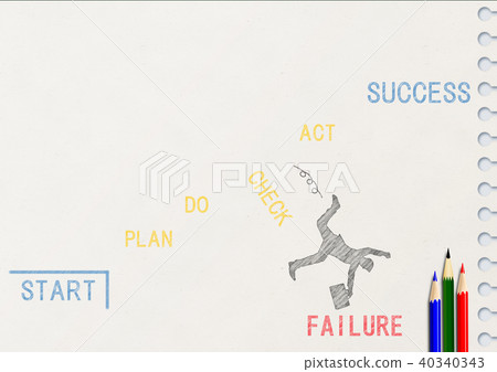 Business failure 40340343