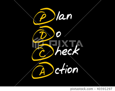 PDCA - Plan Do Check Action 40391297