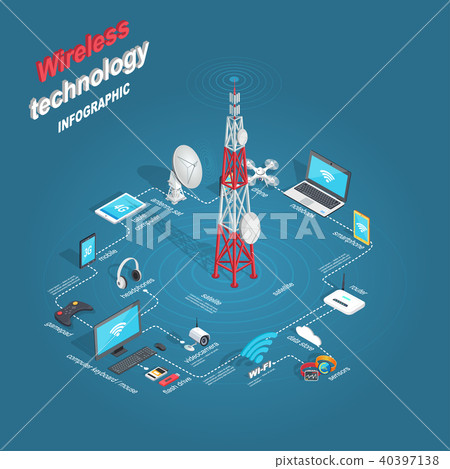 Set of Wireless Technology Infographic Flat Theme Set of Wireless Technology Infographic Flat Theme 40397138