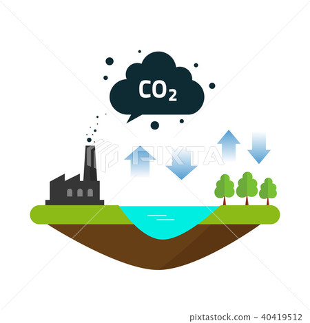 CO2 natural emissions carbon balance cycle between ocean, plant factory 40419512