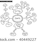Hand drawn vector mind map, black on white 40449227