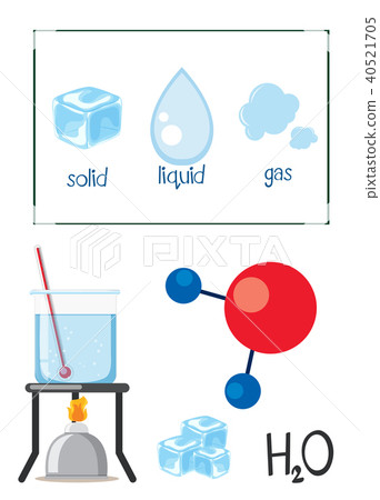 Water Science States of Matter Water Science States of Matter 40521705