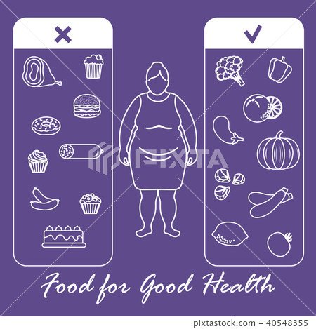 Proper nutrition with excess weight and obesity 40548355