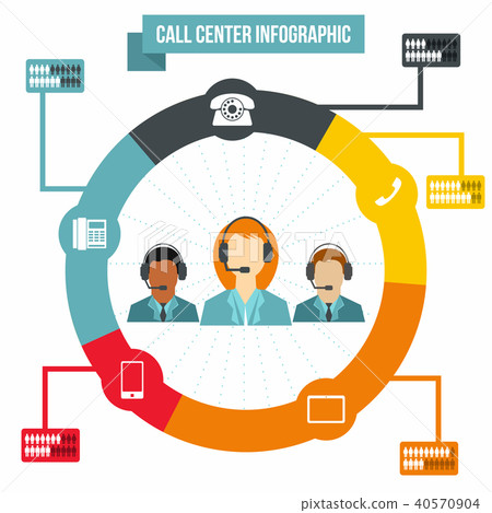 Support call center infographic Support call center infographic 40570904