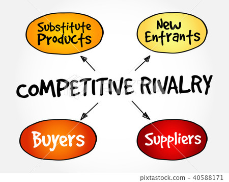 Competitive Rivalry five forces mind map - Stock Illustration [40588171 ...