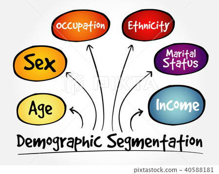 Demographic segmentation mind map Demographic segmentation mind map 40588181