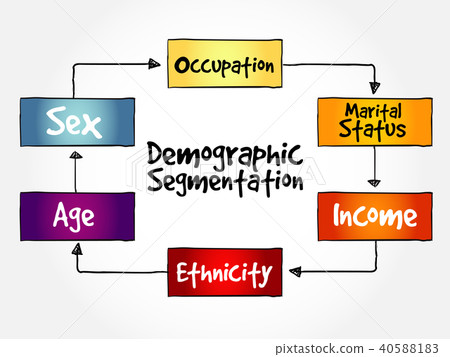 Demographic segmentation mind map Demographic segmentation mind map 40588183