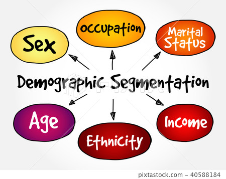 Demographic segmentation mind map Demographic segmentation mind map 40588184