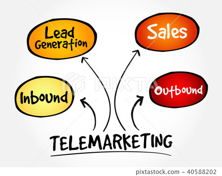 PrintTelemarketing mind map PrintTelemarketing mind map 40588202