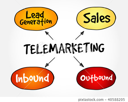 Telemarketing mind map flowchart Telemarketing mind map flowchart 40588205