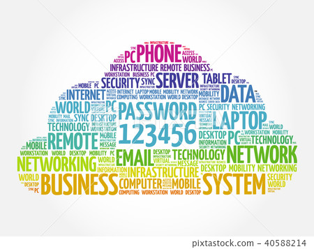 Easy Password 123456 word cloud 40588214