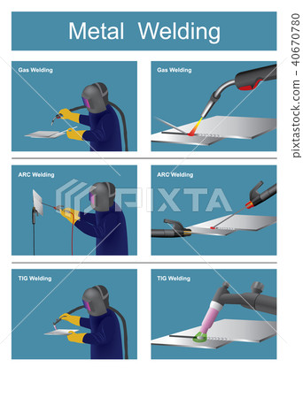 Metal Welding 40670780