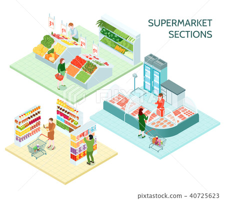 Supermarket Sections Isometric Compositions 40725623