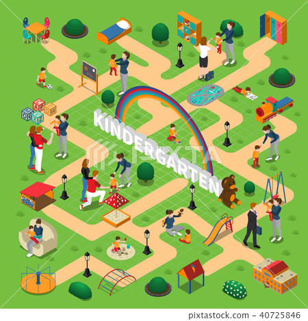 Kindergarten Isometric Flowchart 40725846