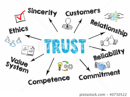 Trust Concept. Chart with keywords and icons on white background 40730522