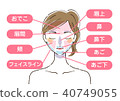 美容插圖面部脫髮護理部分 40749055
