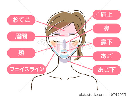 Beauty illustrations face hair loss care parts 40749055