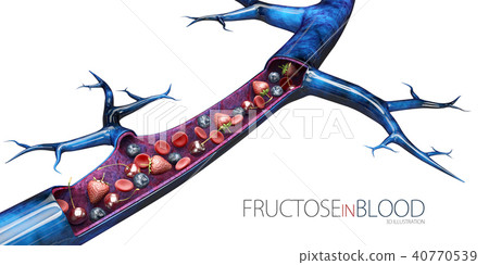 glucose level in blood, isolated white glucose level in blood, isolated white 40770539